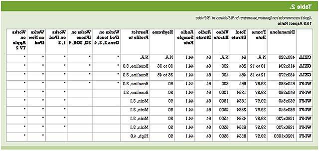 Table 2