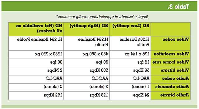 Table 3