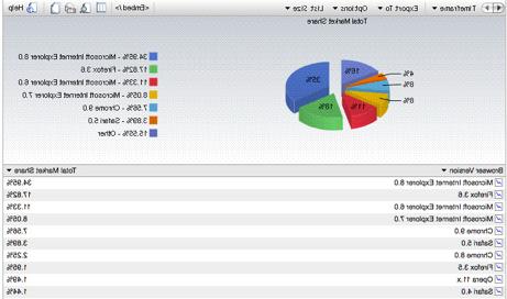 html5兼容浏览器的市场份额